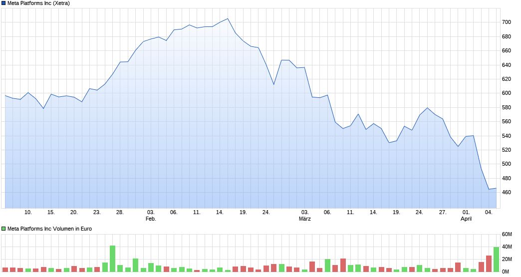 Facebook der Anfang vom Ende der Tulpen-Hausse? 1477581