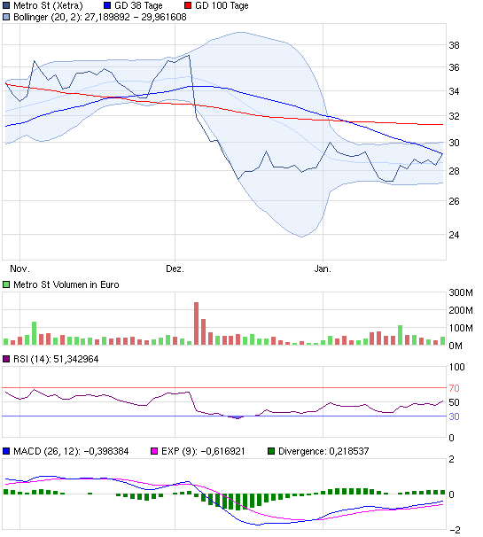 Metro, rein in den fahrenden Zug 479572