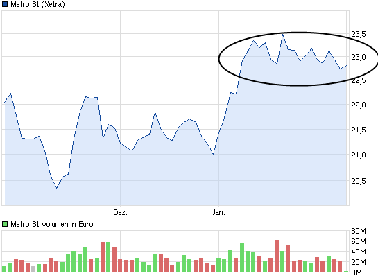 Metro, rein in den fahrenden Zug 574665