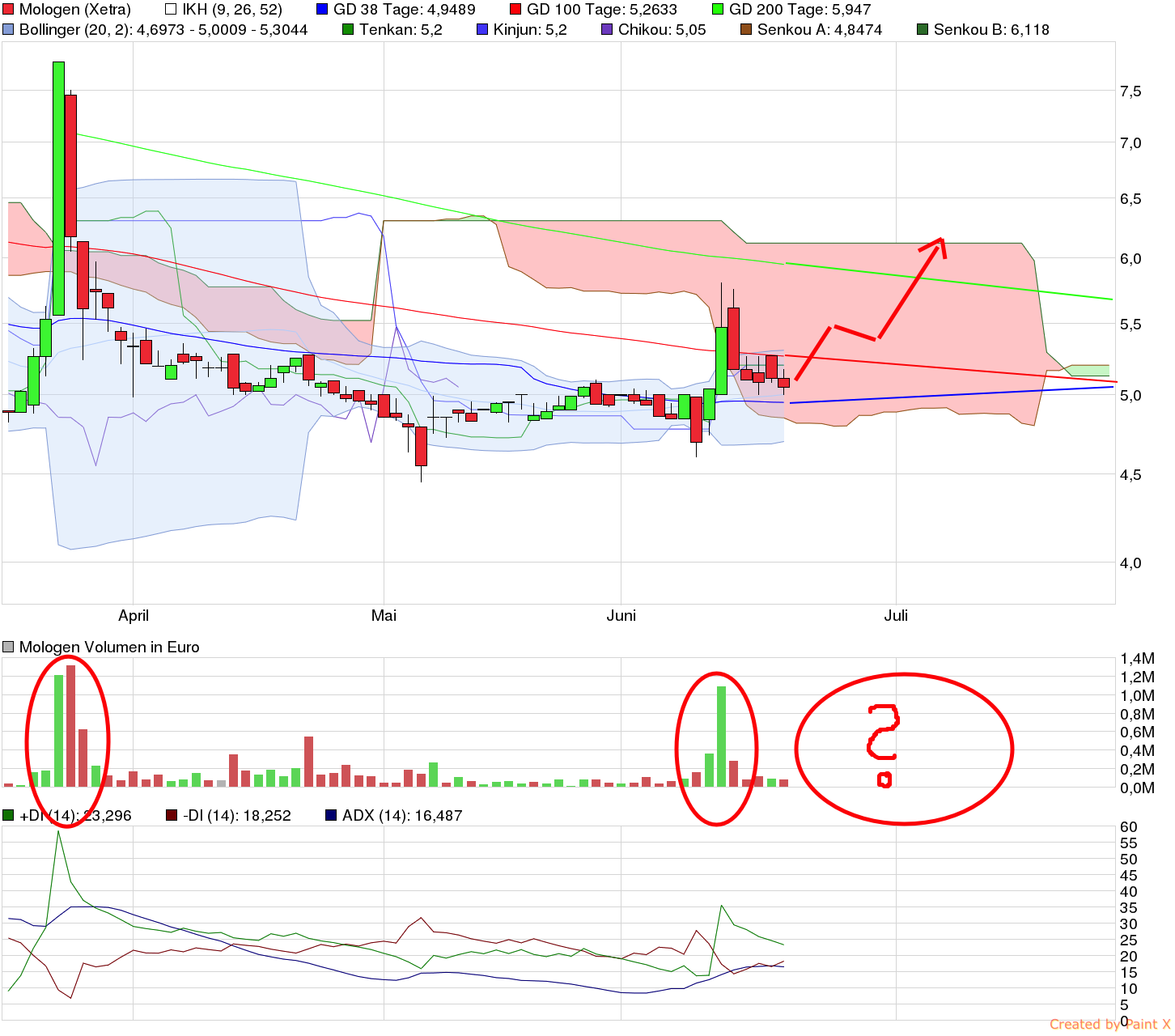 MOLOGEN - Jetzt ! 834516