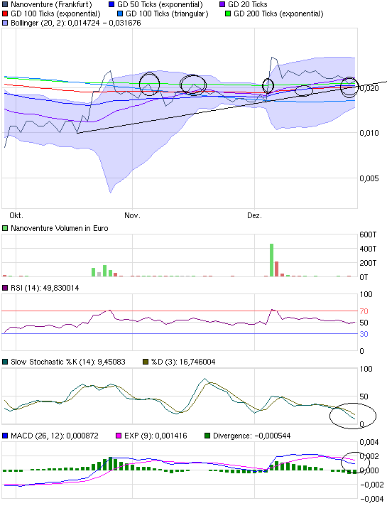 Nanoventure! Kurs vor Explosion!? 368888