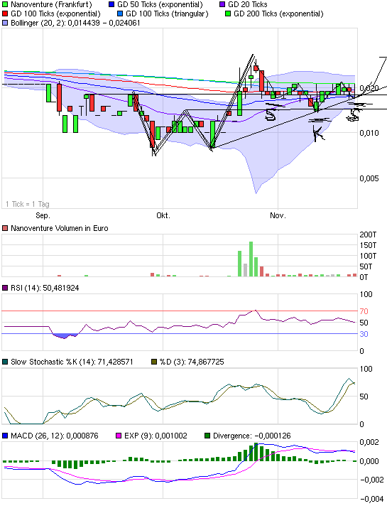 Nanoventure! Kurs vor Explosion!? 359926