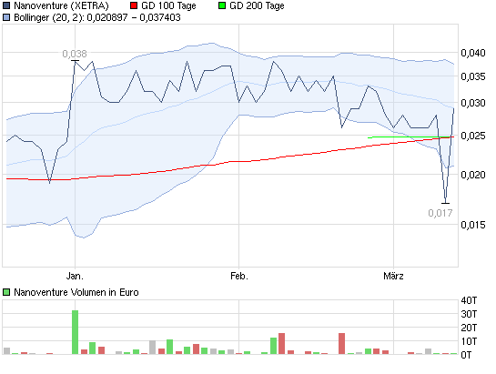Nanoventure! Kurs vor Explosion!? 388689