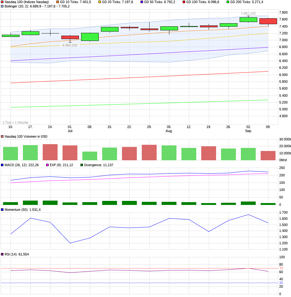 QV ultimate (unlimited) 1073014