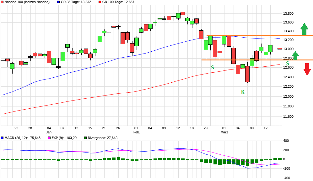 Börse ein Haifischbecken: Trade was du siehst 1240741