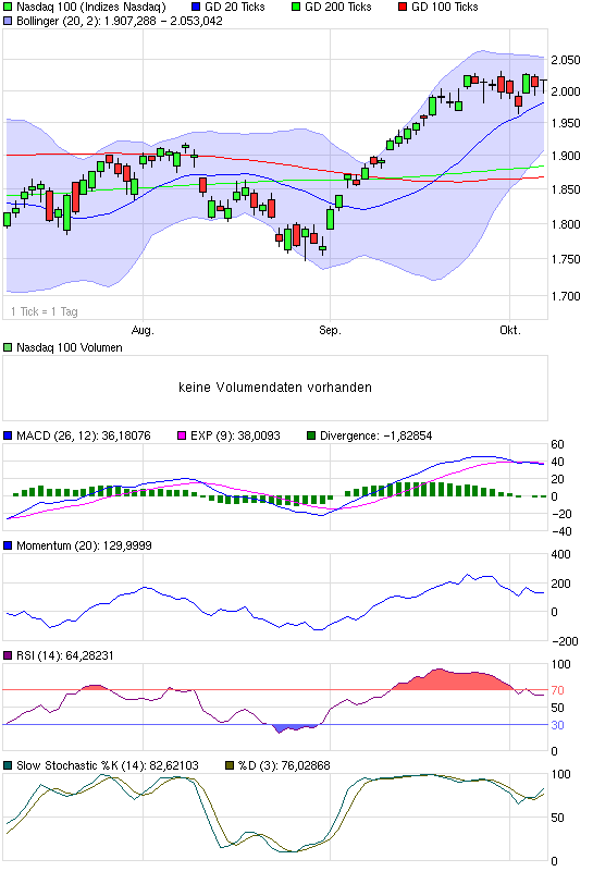 Quo Vadis Dax 2010 - Das Original 349879