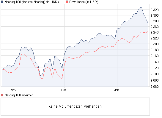 Der Antizykliker-Thread 374901