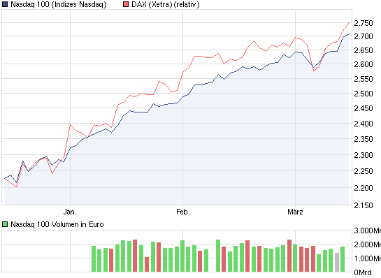 Quo Vadis Dax 2012 - Krise ohne Ende? 493131