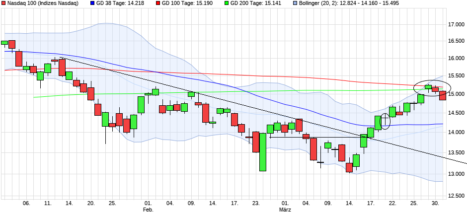 Nasdaq 100 Trading Volume 1 1307652