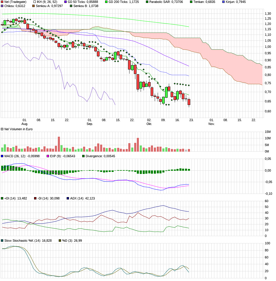 NEL, der Wasserstoffplayer aus Norwegen 1394710