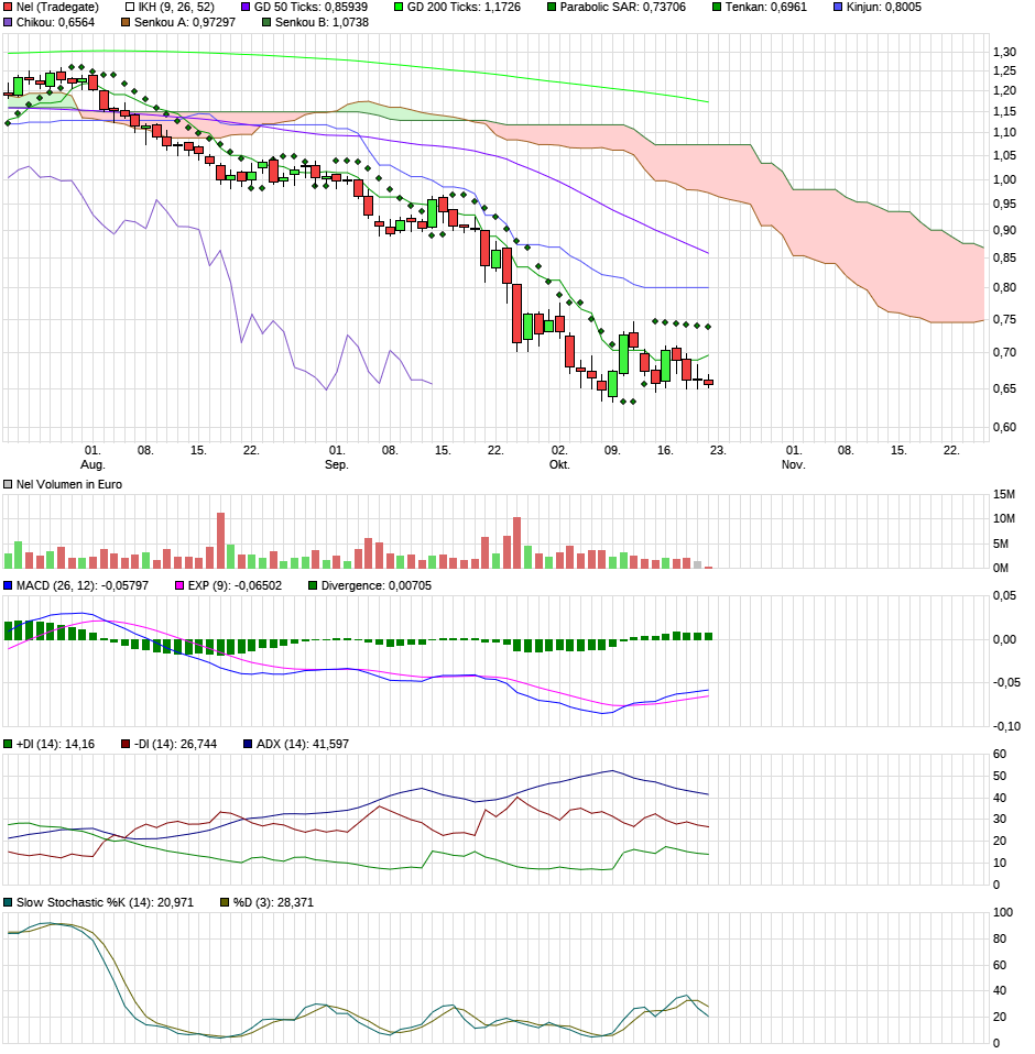 NEL, der Wasserstoffplayer aus Norwegen 1394630