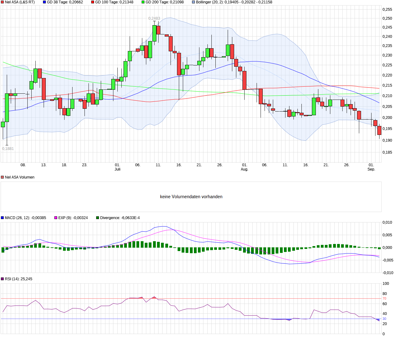 NEL, der Wasserstoffplayer aus Norwegen 1493942