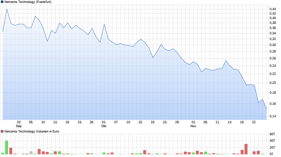 netcents, die neue online zahlungsplattform 1146538
