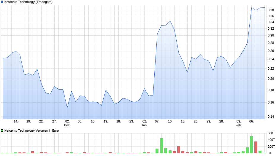 Netcents Technology Thread moderiert A2AFTK 1159137