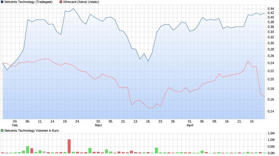 netcents, die neue online zahlungsplattform 1175220