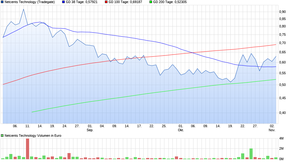 Netcents Technology Thread moderiert A2AFTK 1210666