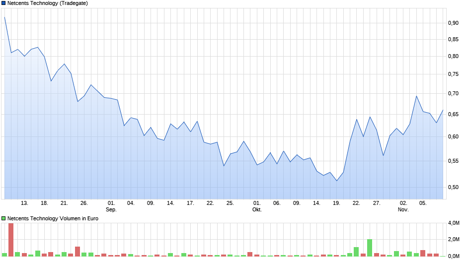 Netcents Technology Thread moderiert A2AFTK 1212253