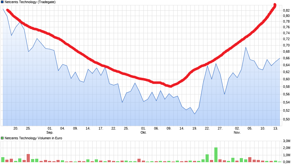 Netcents Technology Thread moderiert A2AFTK 1213603