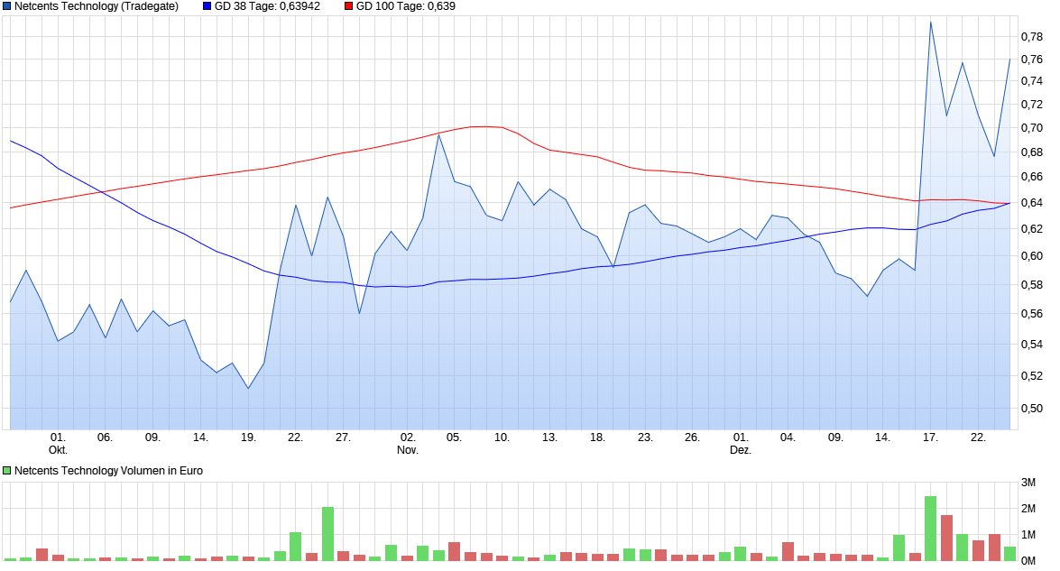 Netcents Technology Thread moderiert A2AFTK 1222617