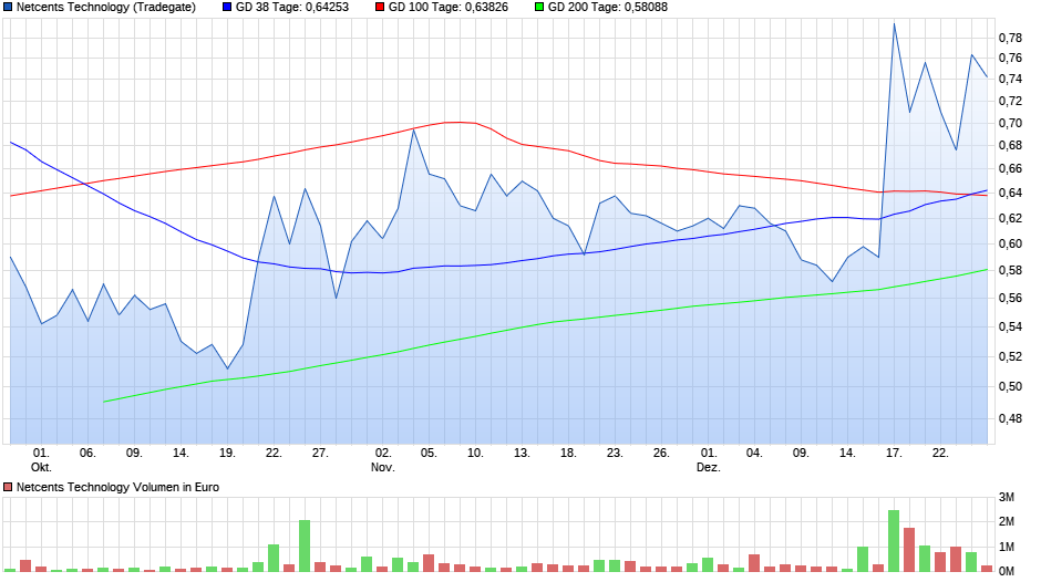 Netcents Technology Thread moderiert A2AFTK 1222819