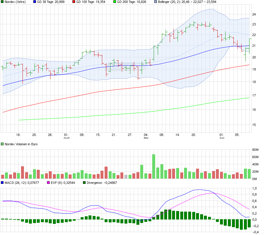 Nordex Akte X 832212