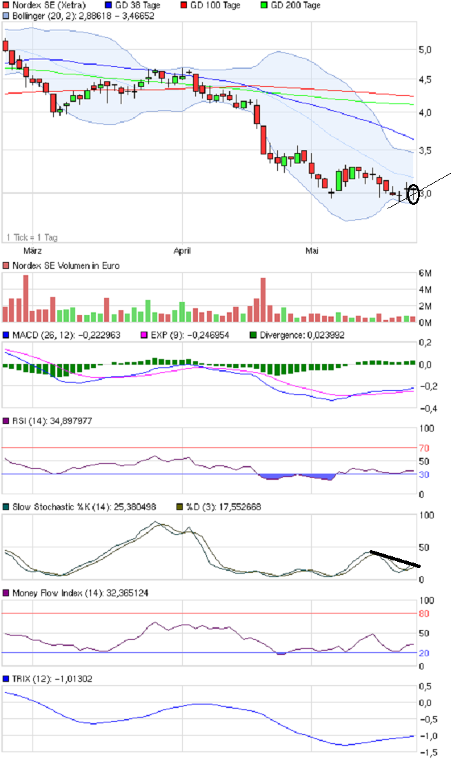 Zukunft Windkraft 510434