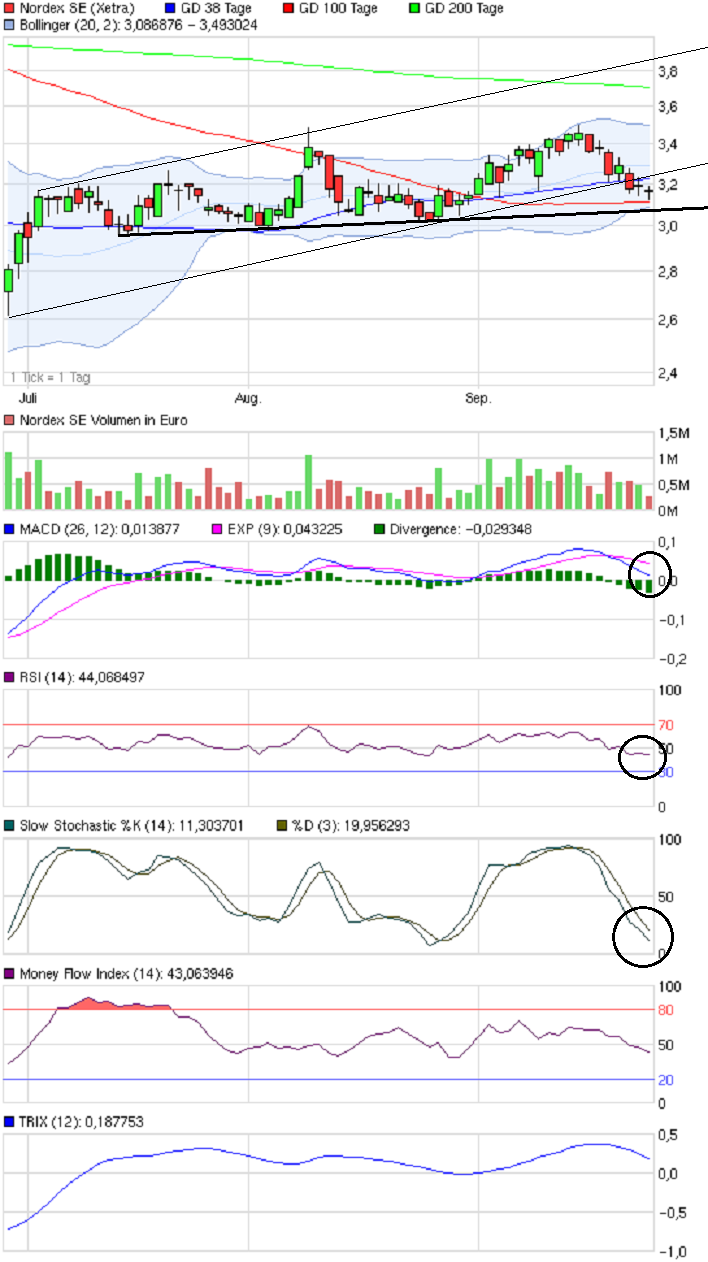 Zukunft Windkraft 539964