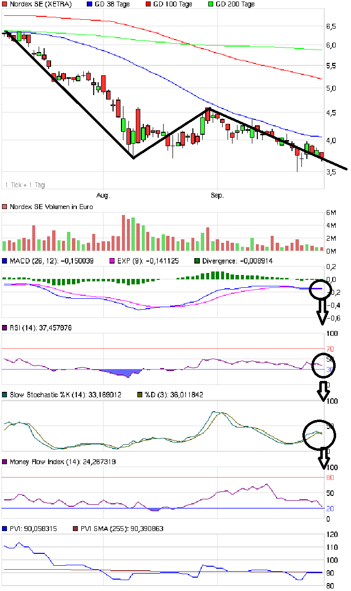** News zu Nordex ** (SPAM-FREE) 444252