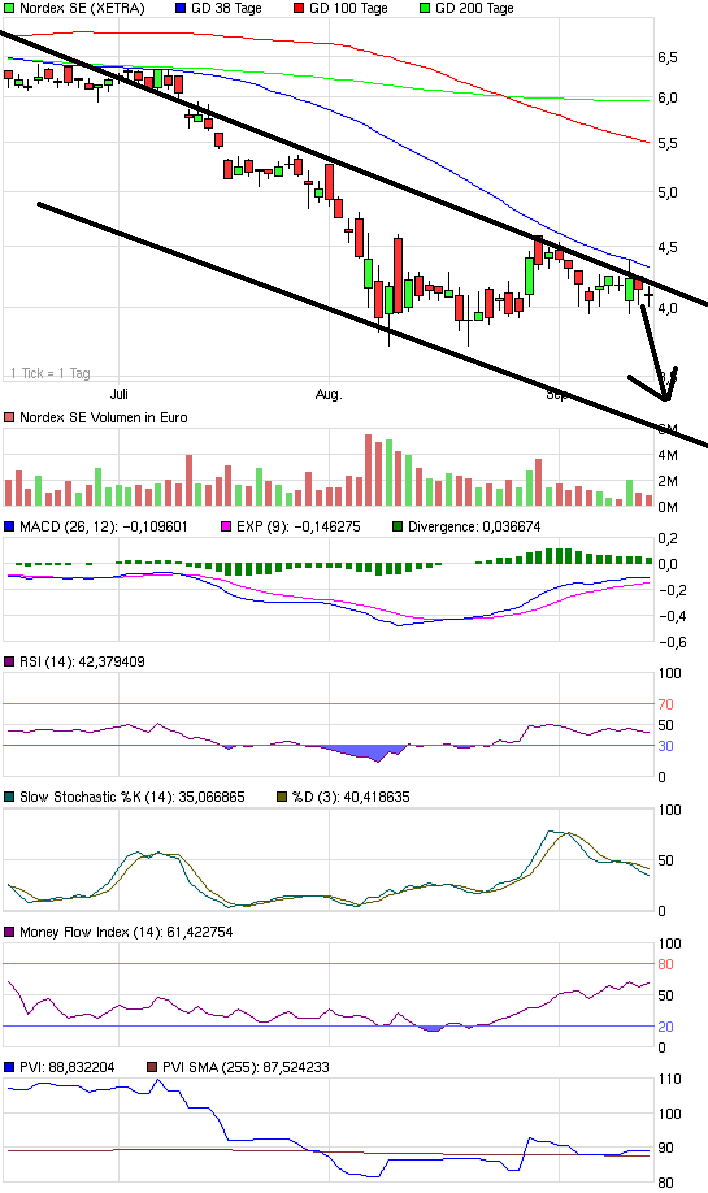 Windmaster Nordex 439230