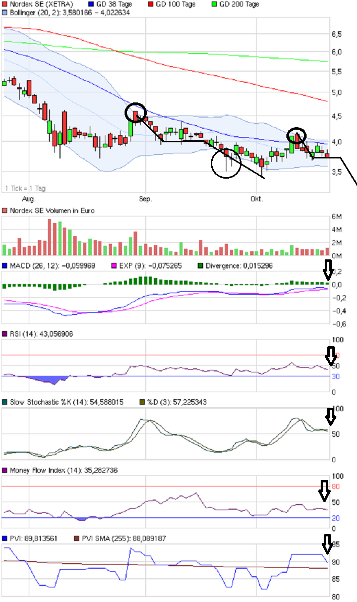 Norde Pro und Kontra 450435