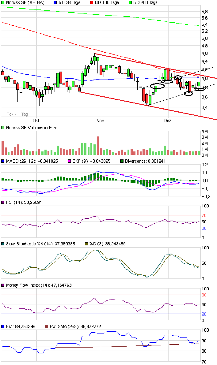 Zukunft Windkraft 468034