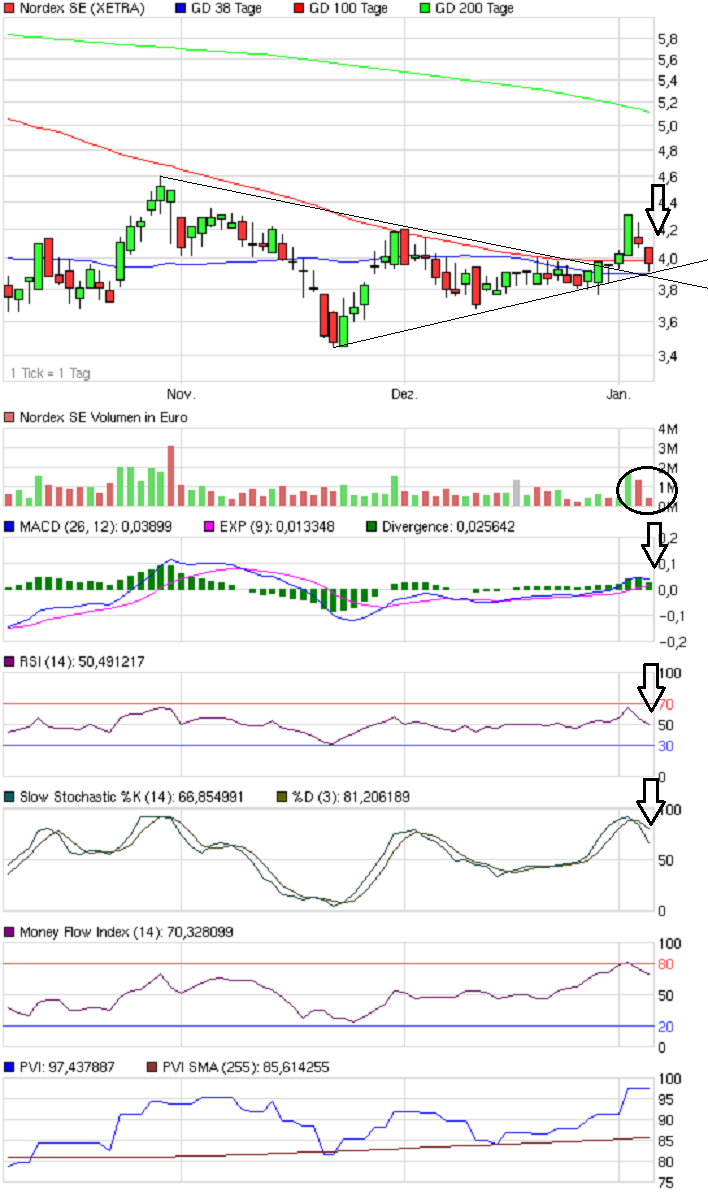 Zukunft Windkraft 473613