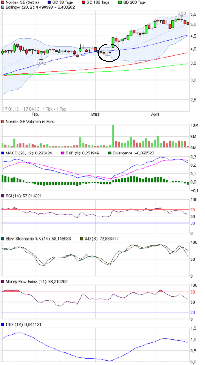 Der größte Börsenboom aller Zeiten.... 598269