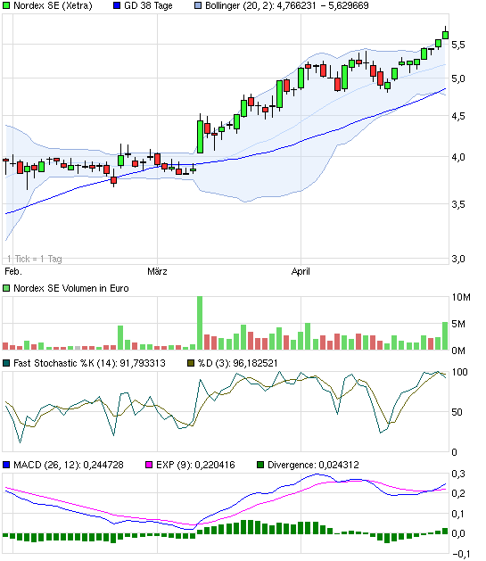 Zukunft Windkraft 602347
