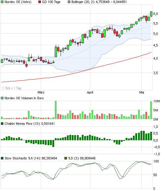 Zukunft Windkraft 604446