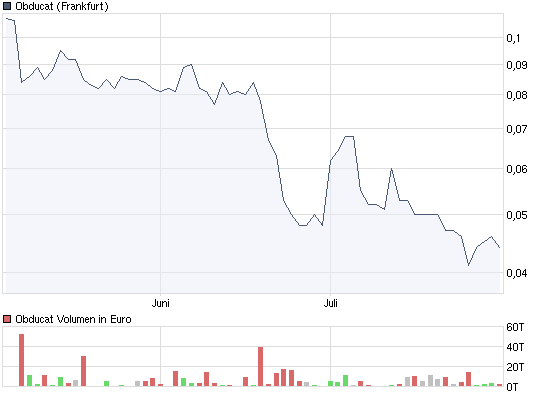 Obducat hat chancen und wird sie nutzen 249626