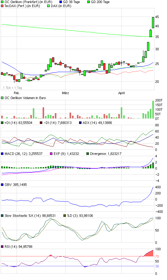 Dünnfilmtechnik und Nanosolarzellen 314801