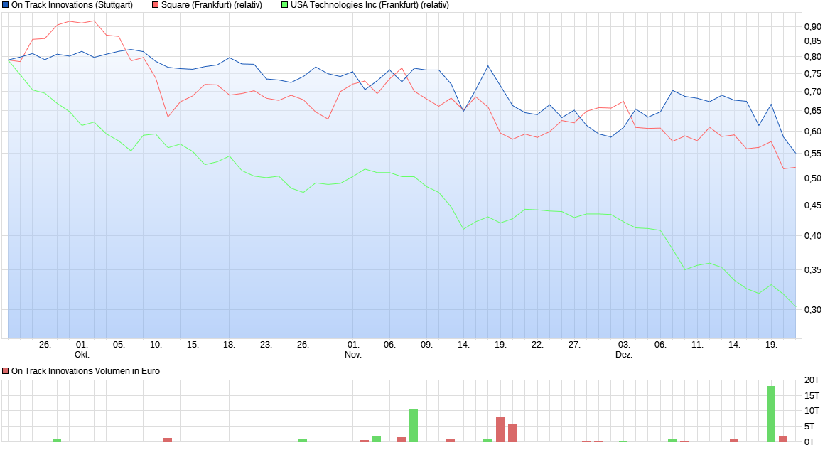OTI-On Track Innovations-Zeitenwende 2018 1088703