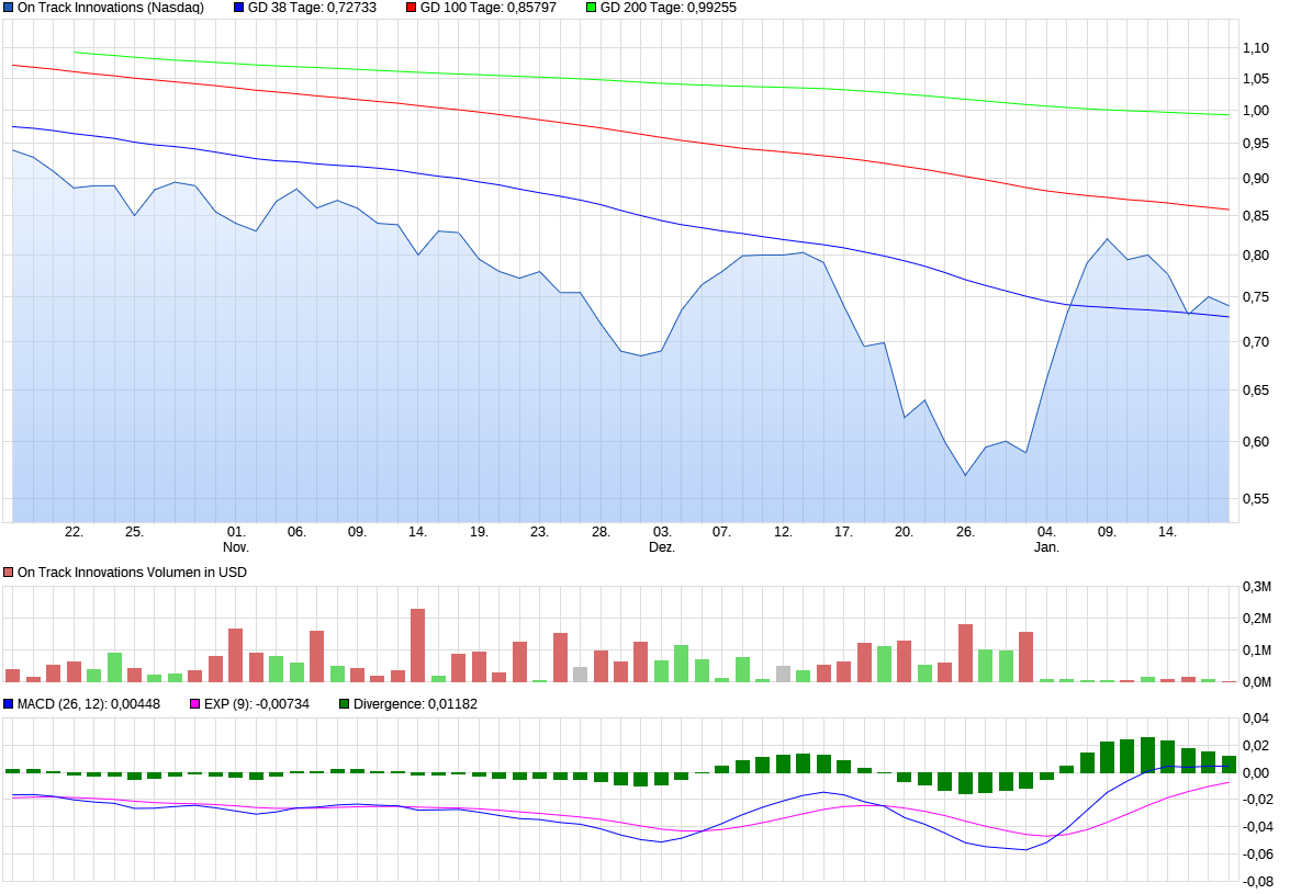 OTI-On Track Innovations-Zeitenwende 2018 1091923