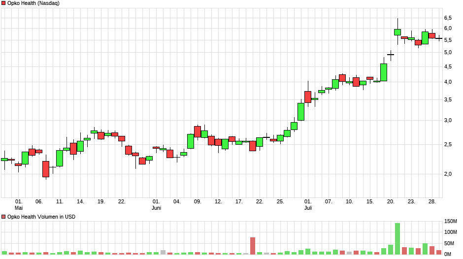 Okpo Health - Früherkennung bei Prostatakrebs ? 1193066