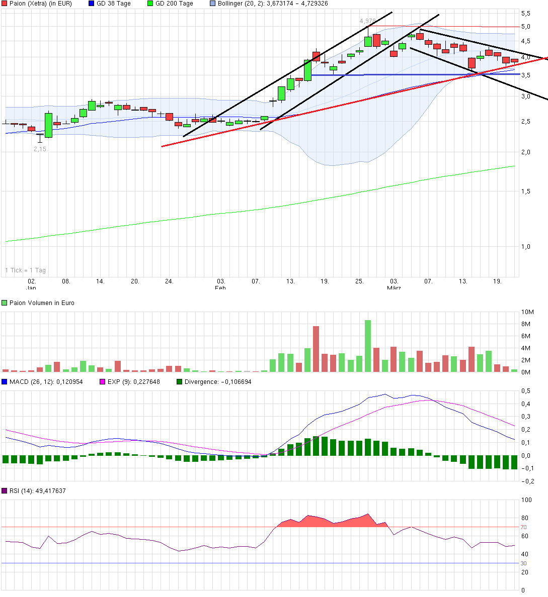 Hier geht es um PAION - sonst nichts 707167