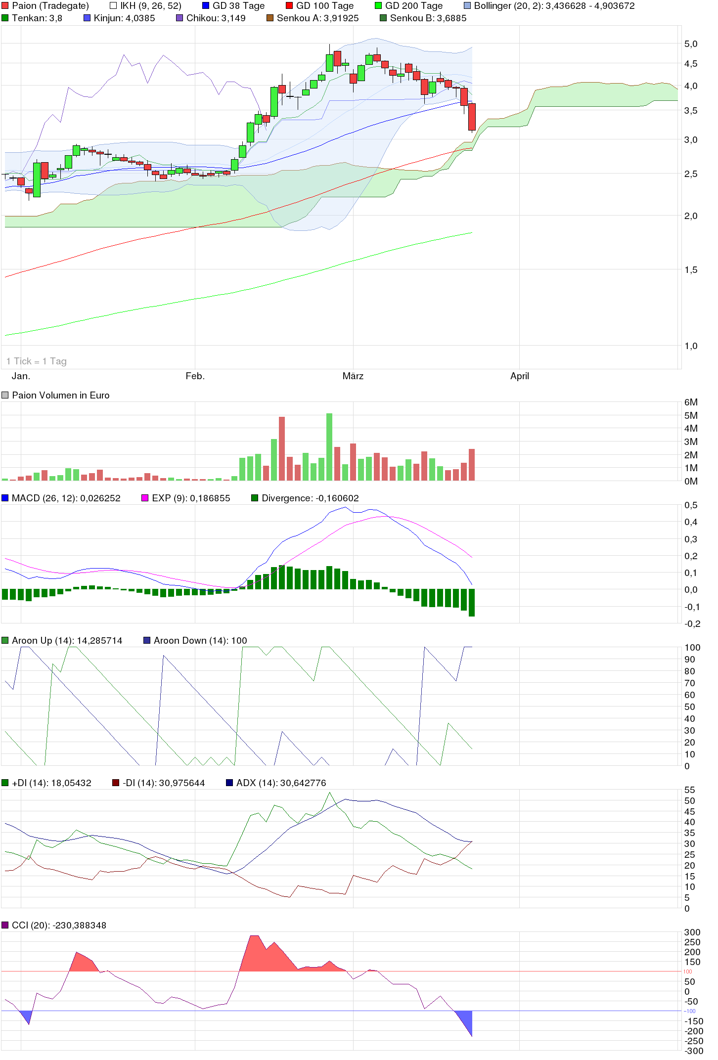 PAION Eine Fledermaus lernt wieder fliegen 708084