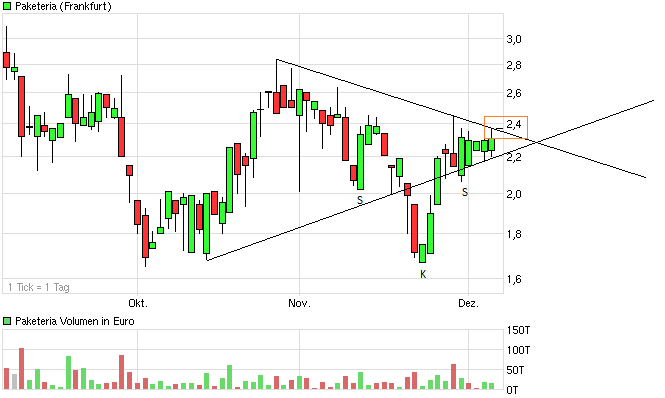 INJEX AG - Come-back zum Weltmarktführer 464852