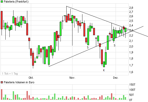 INJEX AG - Come-back zum Weltmarktführer 465756