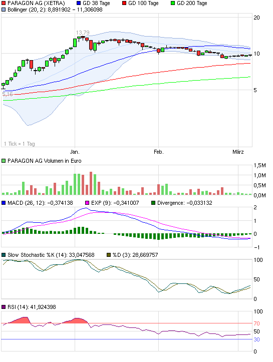 ausführliche news zu paragon 386403