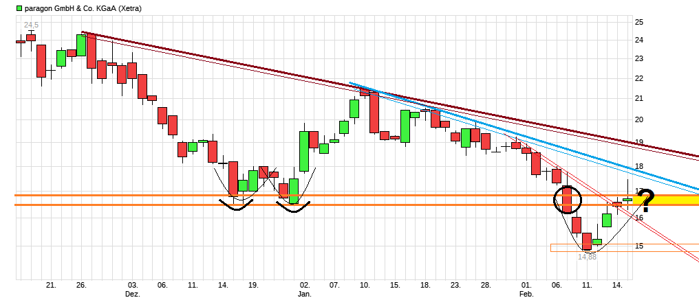 Paragon die vergessene Perle 1097180