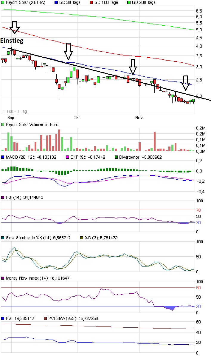 Reich werden mit P(e)78 & dem Musterdepot! 461025