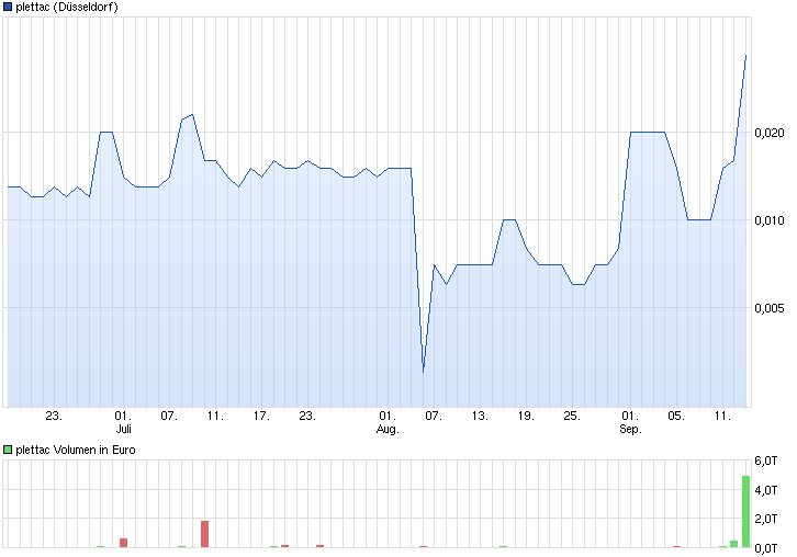 ++++ Neuer Pennykracher++++ 756611
