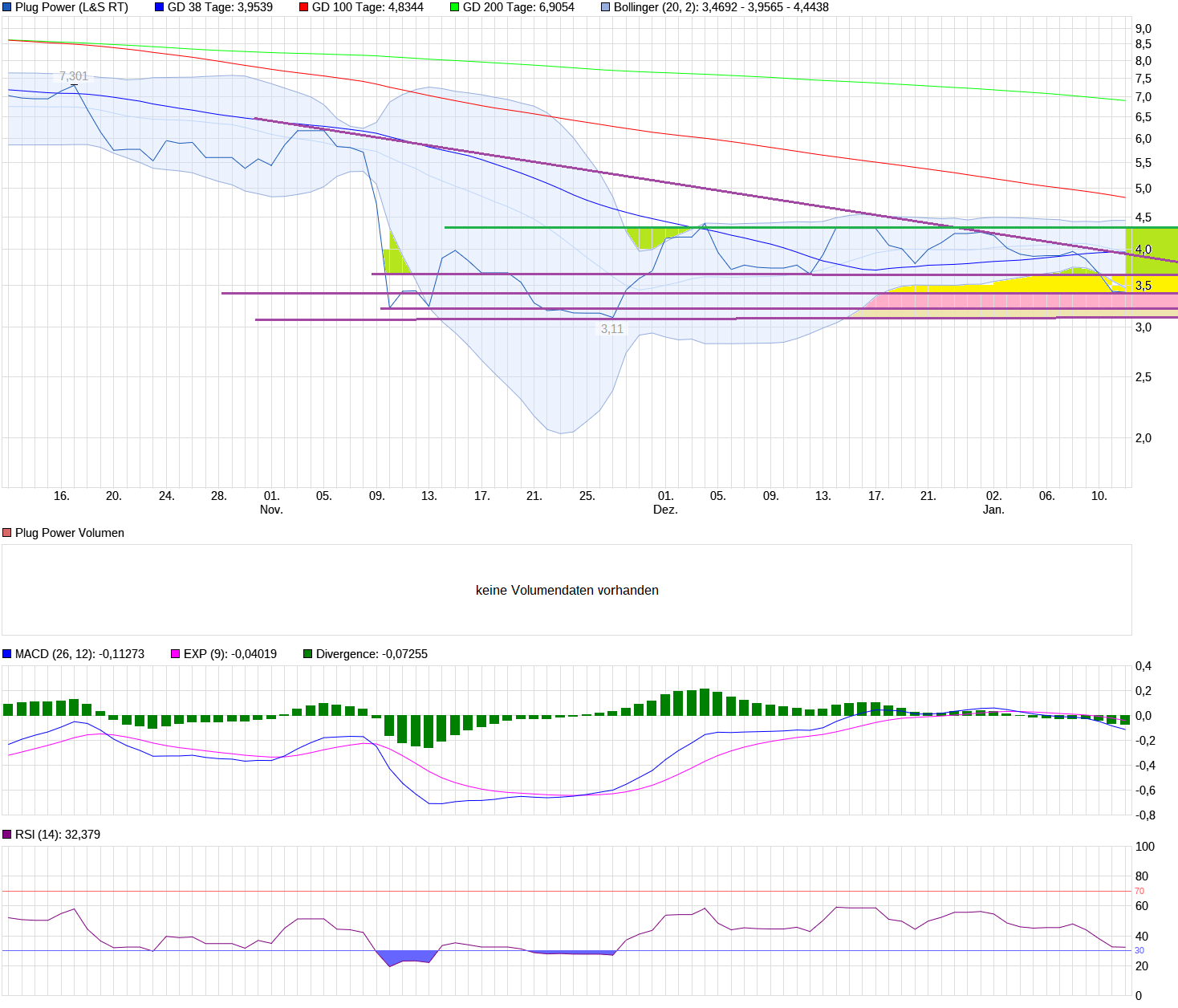 Plug Power - konspirativ und informativ 1407100