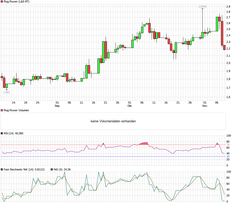 Plug Power - Brennstoffzellen 1022823